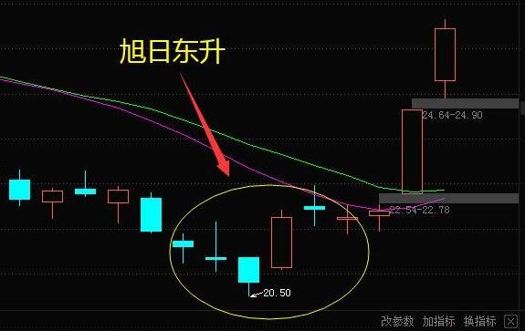 股票投资学习，想要学习股票投资有什么建议？怎样才能学好股票？