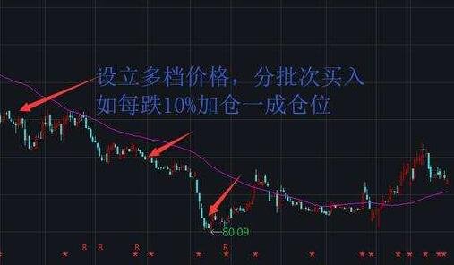 股票高价位被套怎么办？解套都有什么方法？