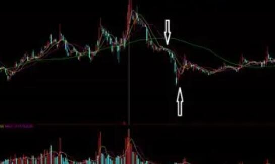 股票高价位被套怎么办？解套都有什么方法？