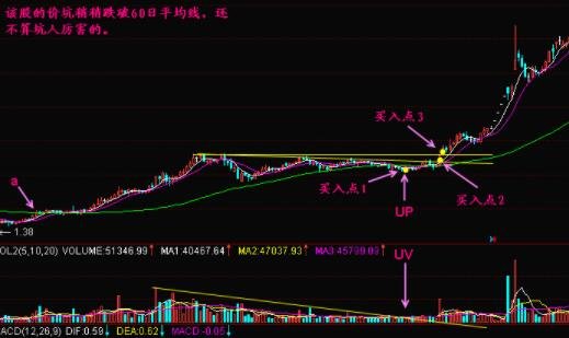 股票up、uv指标，up、uv指标分别是什么意思？有什么用处？