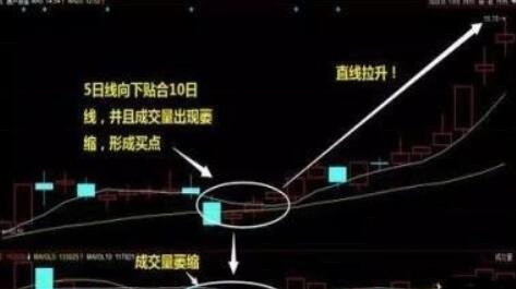 炒股票经验之谈，想入市需要知道什么知识？老手的经验分享