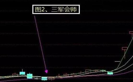 炒股票经验之谈，想入市需要知道什么知识？老手的经验分享