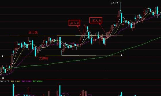股票平台突破有效性，股票平台突破应该怎么操作？