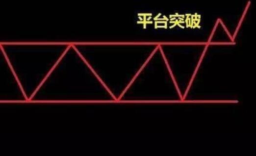 股票平台突破有效性，股票平台突破应该怎么操作？