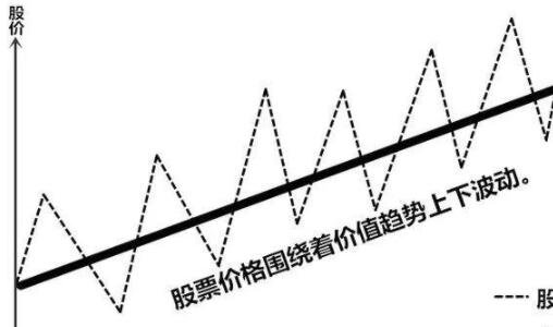 股票内在价值怎么求？对操作有什么影响？