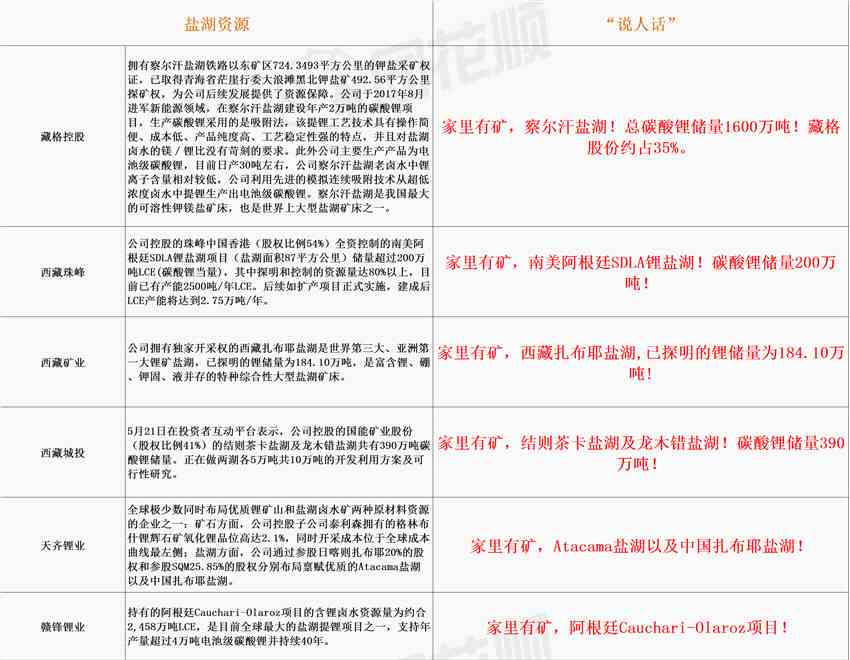 盐湖提锂强势上涨板块涨幅超5% 上市公司题材相关性一图看懂！