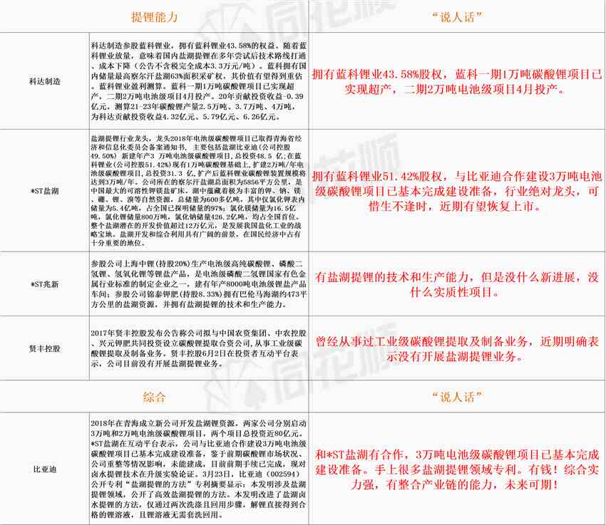 盐湖提锂强势上涨板块涨幅超5% 上市公司题材相关性一图看懂！