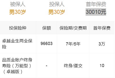 2022人保寿险开门红卓越金生年金保险怎么样?期满领多少钱?
