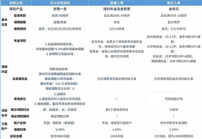 光大永明光明一生慧选版在哪里买?性价比高吗?好不好