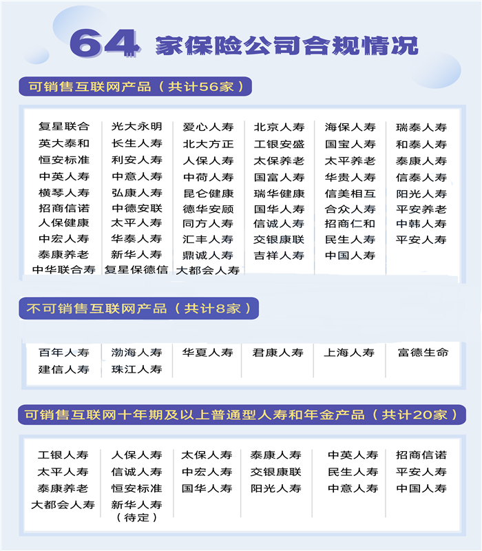 2022中国人保开门红,人保卓越金生年金保险怎么样?值得买吗?
