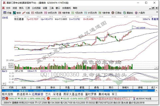 东吴证券：维持景嘉微“买入”评级 目标价233元