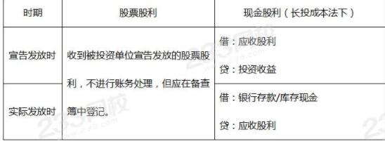 现金股利和股票股利之间的区别