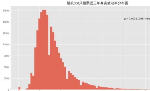 股票波动率计算方法？波动率的类型？