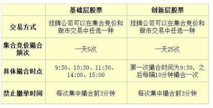 股票撮合的规则都有哪些