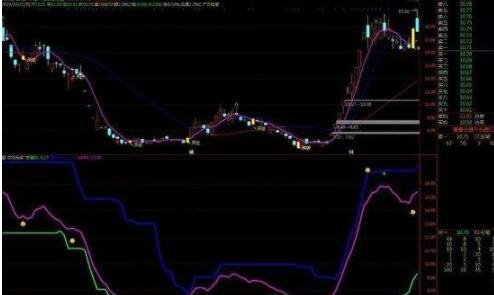 股票rsi指标是什么？怎么使用？