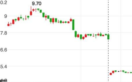 股票撮合的规则都有哪些