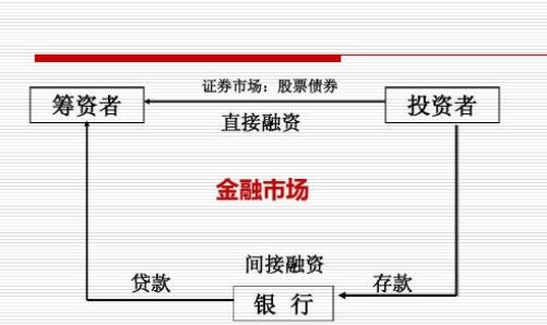 证券市场与股票市场的区别是什么？
