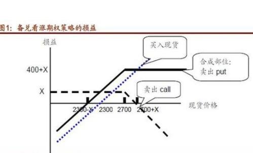 股票期权套期保值怎么做？什么是股票期权？