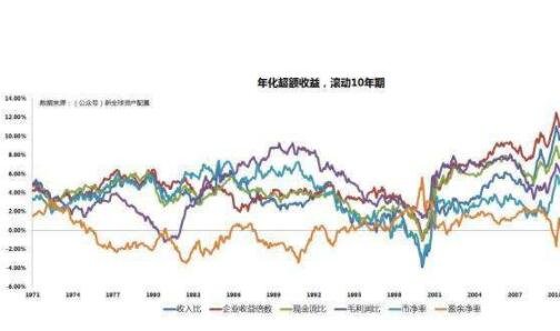 股票超额收益率是什么？如何计算？