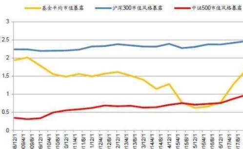 股票超额收益率是什么？如何计算？