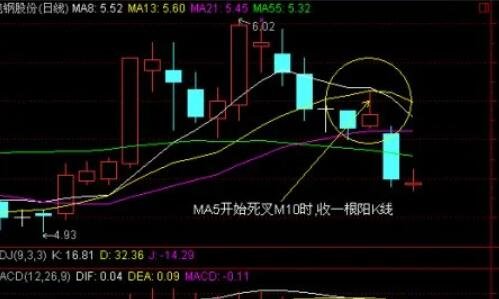 股票主力密码是什么？代表什么意思？