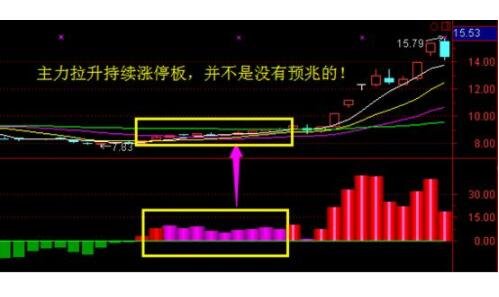 股票主力密码是什么？代表什么意思？