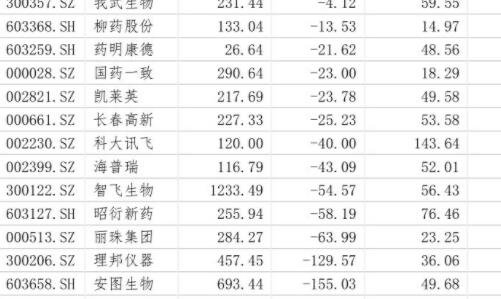 股票交易价格是怎么出来的？影响股票价格的因素？