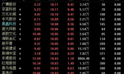 股票交易价格是怎么出来的？影响股票价格的因素？