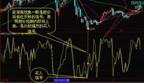 股票mdi指标的使用战法