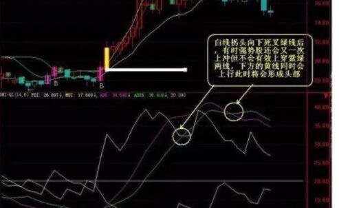 股票mdi指标的使用战法