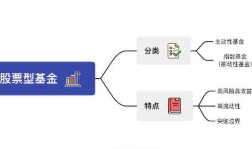 股票型基金年收益如何？我们应该如何操作？