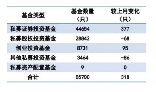 股票型基金年收益如何？我们应该如何操作？