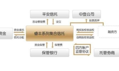 委托股票没成功怎么处理？应该如何委托？