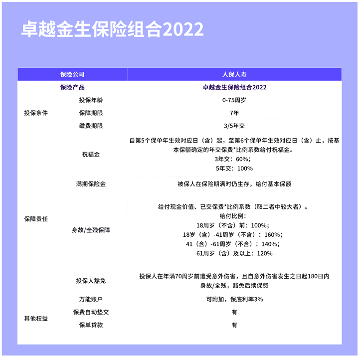 2022人保开门红!2022人保卓越金生年金险怎么样?靠谱吗?条款解读