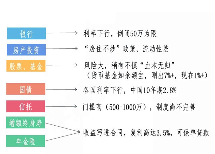 年内1221家银行网点关门,我们的钱该怎么办?保险理财可靠吗?