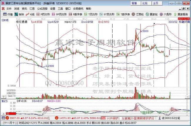 收评：三大指数集体收跌 国防军工板块涨幅居前