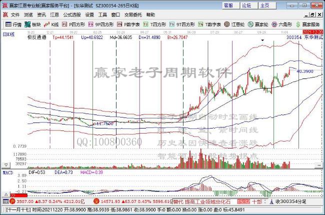 今日突破五日均线个股乖离率排名一览（2021年11月18日)