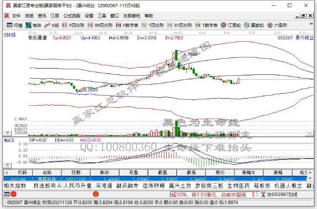 今日突破半年线个股乖离率排名一览（2021年11月18日)