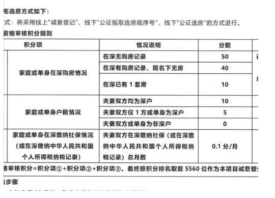 手握5000万也要摇号 深圳摇号面前人人平等