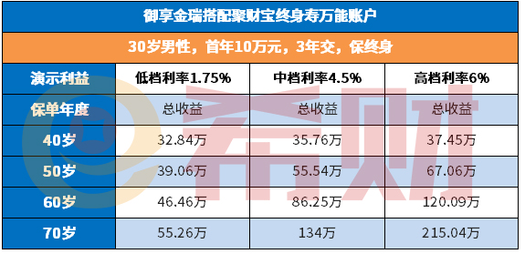 平安年金保险5年返钱靠谱吗？3分钟了解清楚