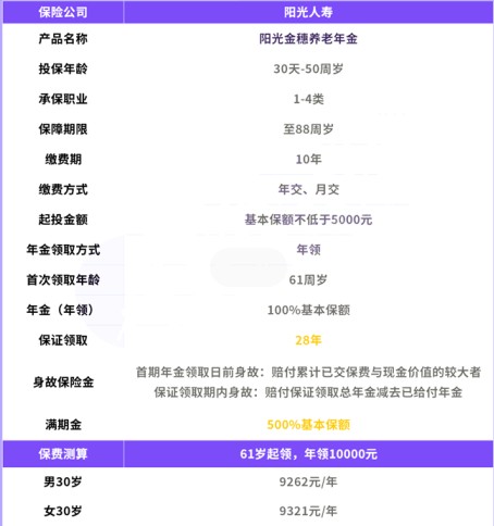 阳光金穗养老年金保险条款?在哪里买?多少钱一年?