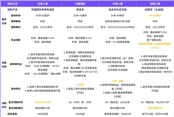 阳光金穗养老年金保险条款?在哪里买?多少钱一年?