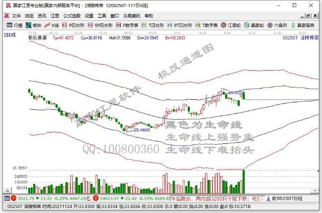 食品饮料板块摆脱“萎靡不振”行情 提价成常态重获机构关注