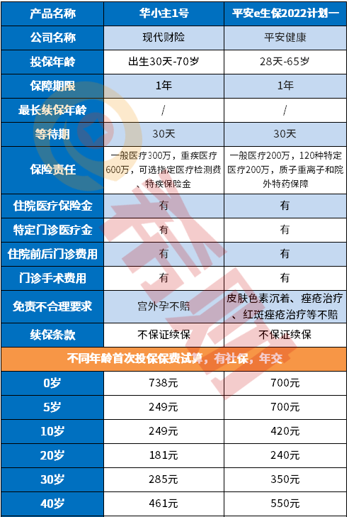 华小主1号好不好？2分钟读懂