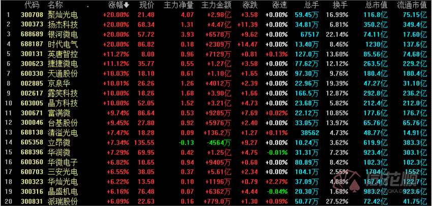 A股夜报：王传福喊话“缺芯” 半导体板块闻讯大涨！锂价上攻持续机构看好第三轮涨价潮
