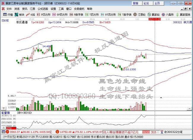 沪指早间持续高位盘整 元宇宙概念异动拉升