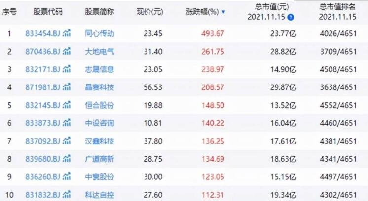 北交所股票可能存在的风险有哪些，北交所新股为何暴涨