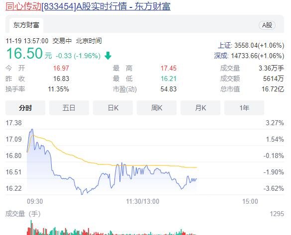 北交所股票可能存在的风险有哪些，北交所新股为何暴涨