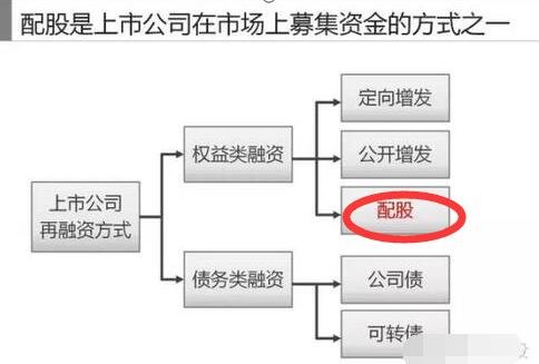 供股后股票会涨吗？供股与配股的区别是什么？供股操作要点有哪些？