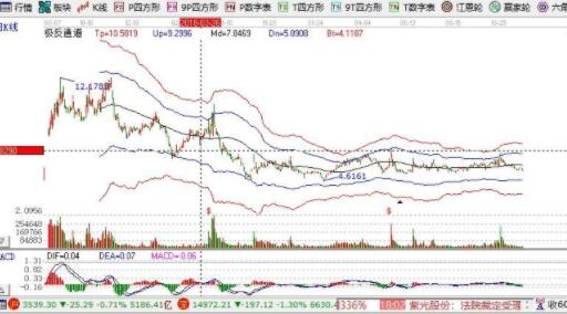 股票重组后股价会大增吗